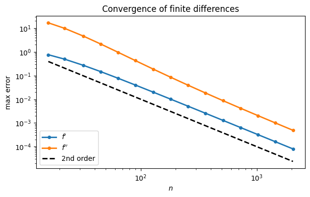 <Figure size 700x400 with 1 Axes>