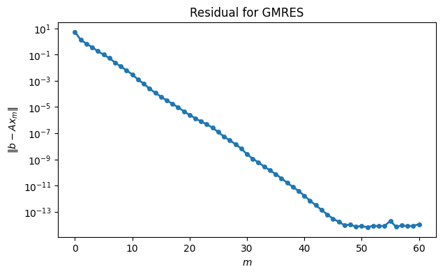 <Figure size 700x400 with 1 Axes>