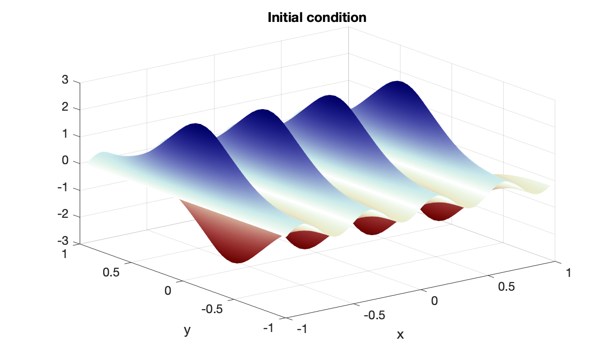 Image produced in Jupyter