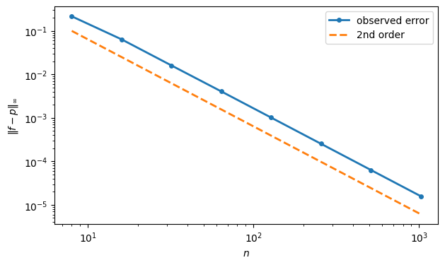 <Figure size 700x400 with 1 Axes>