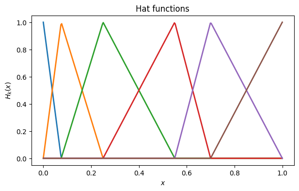 <Figure size 700x400 with 1 Axes>