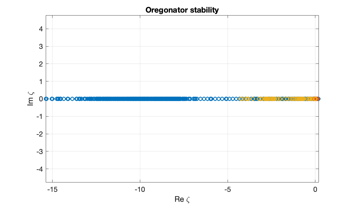 Image produced in Jupyter