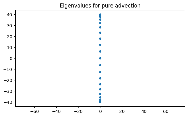 <Figure size 700x400 with 1 Axes>