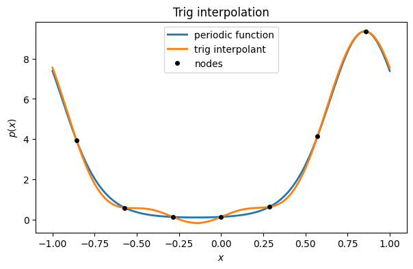 <Figure size 700x400 with 1 Axes>