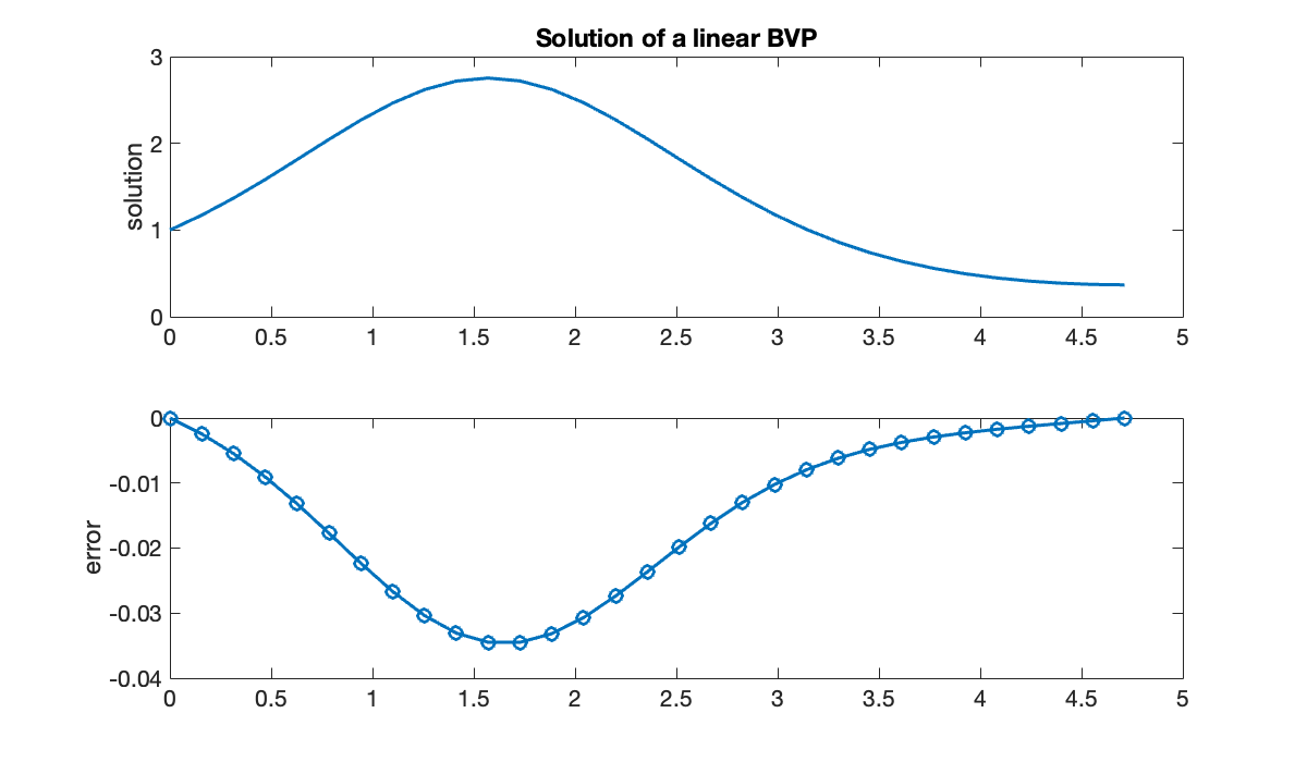 Image produced in Jupyter