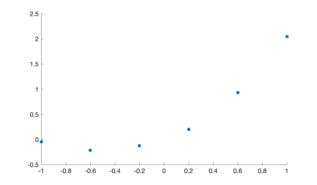 Image produced in Jupyter