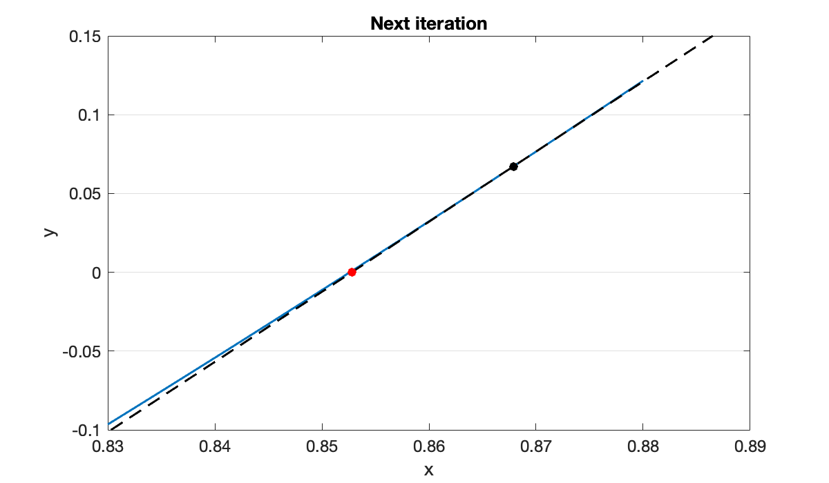 Image produced in Jupyter