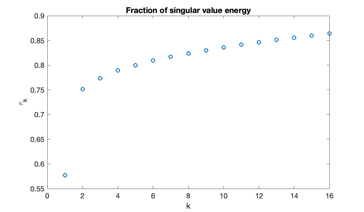 Image produced in Jupyter