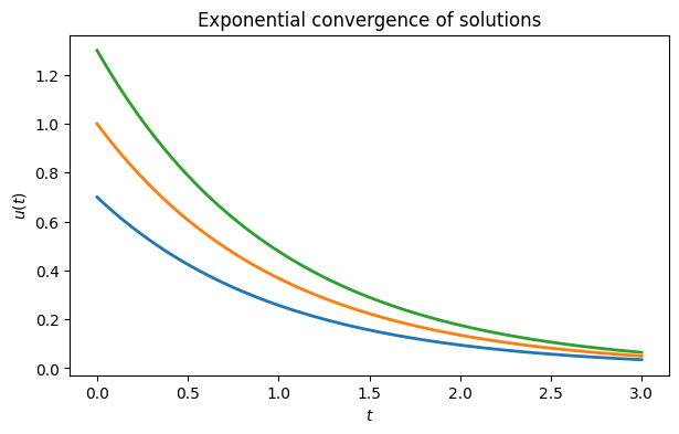 <Figure size 700x400 with 1 Axes>