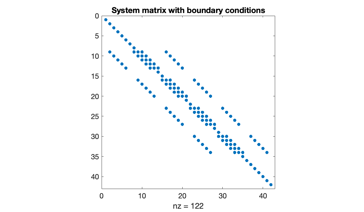 Image produced in Jupyter