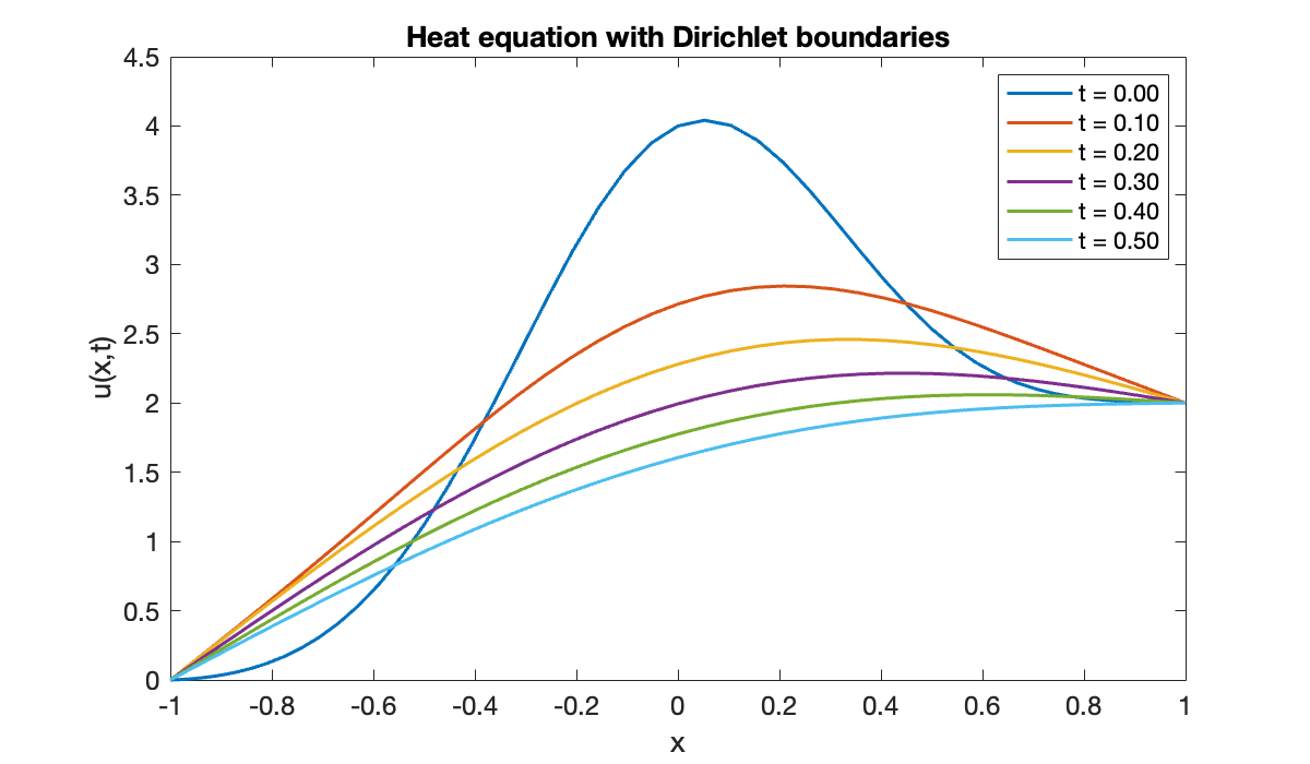 Image produced in Jupyter