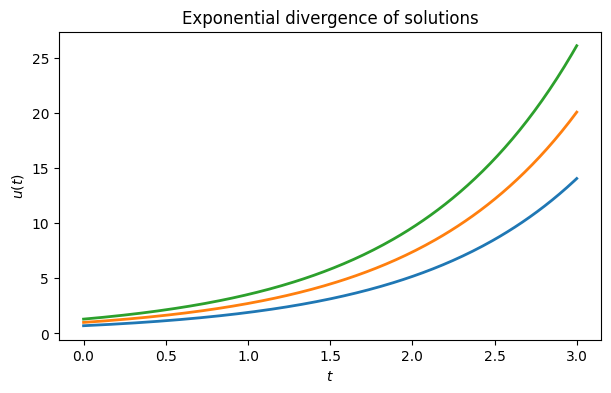 <Figure size 700x400 with 1 Axes>