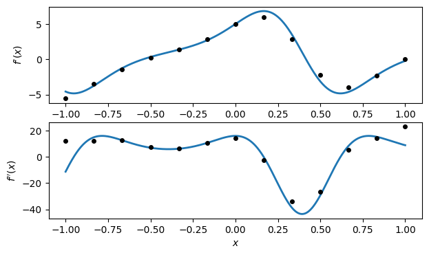 <Figure size 700x400 with 2 Axes>