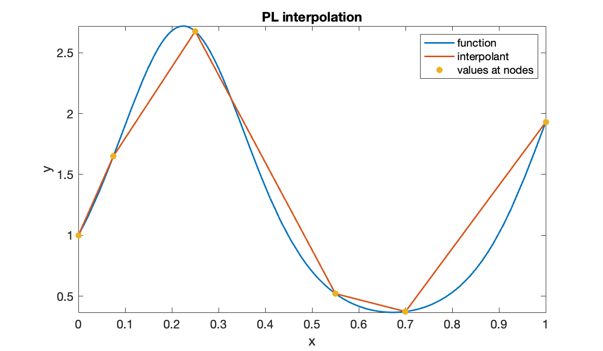 Image produced in Jupyter