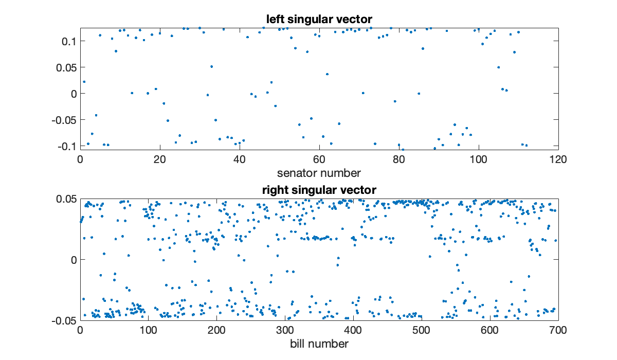 Image produced in Jupyter