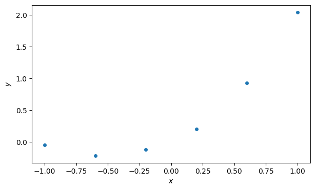 <Figure size 700x400 with 1 Axes>