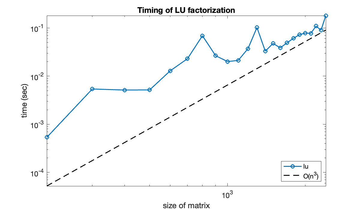 Image produced in Jupyter