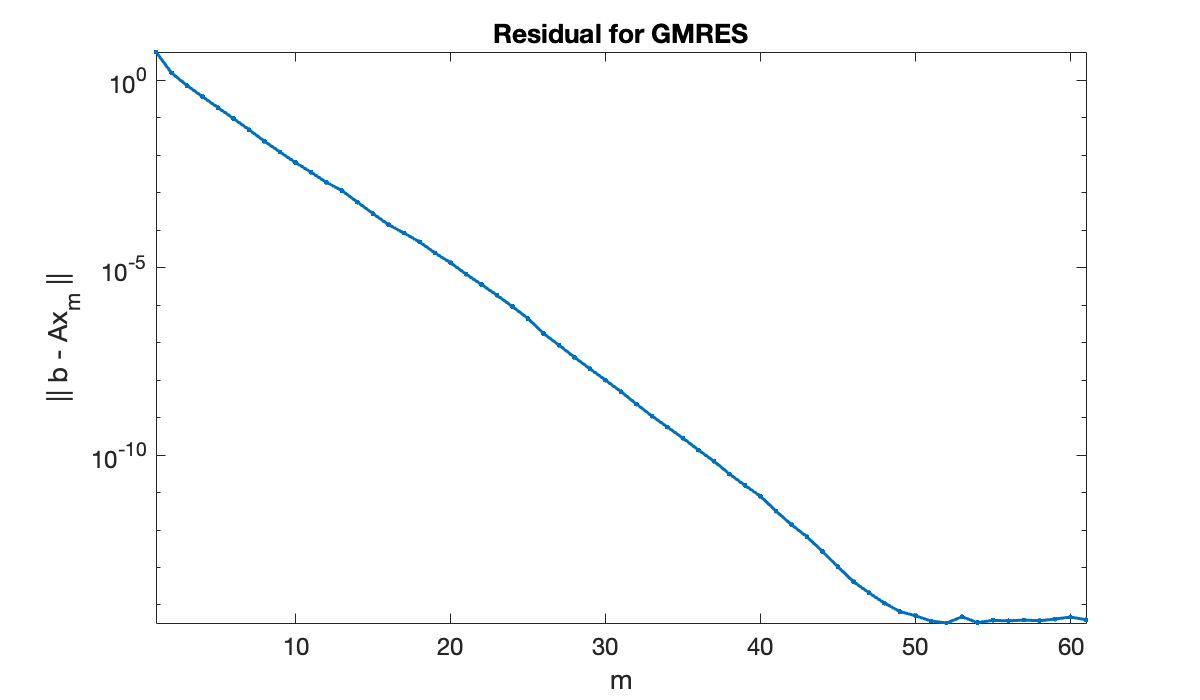 Image produced in Jupyter