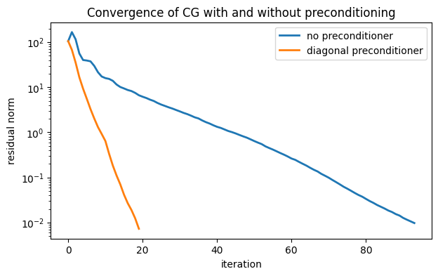 <Figure size 700x400 with 1 Axes>