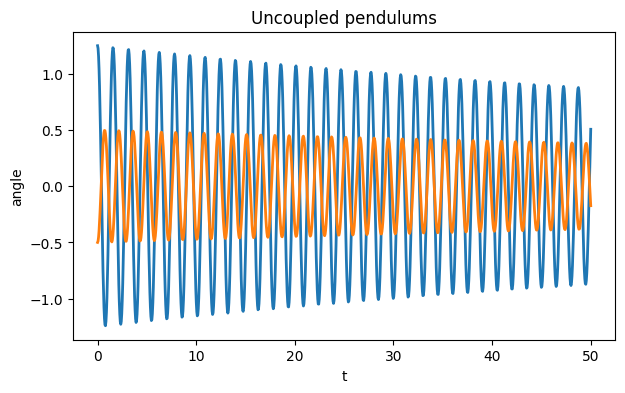 <Figure size 700x400 with 1 Axes>