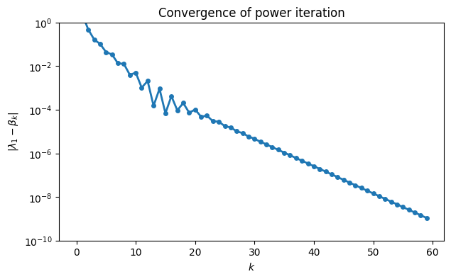 <Figure size 700x400 with 1 Axes>