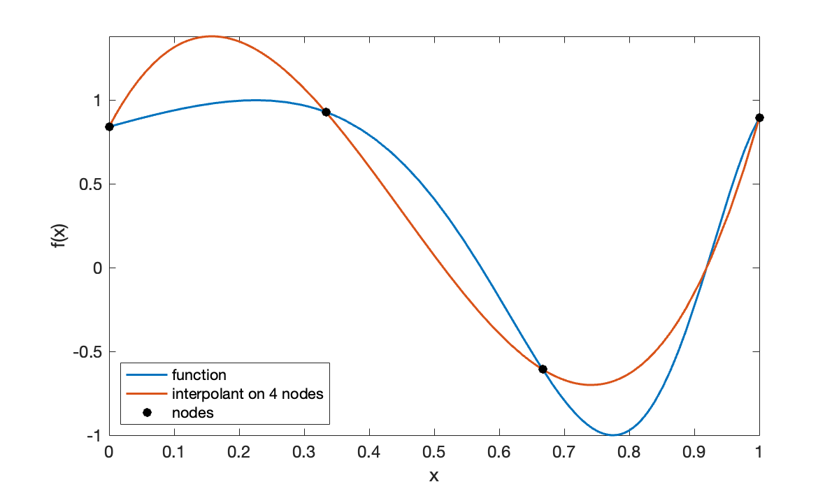 Image produced in Jupyter