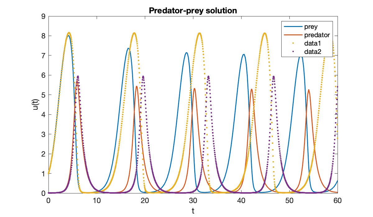 Image produced in Jupyter