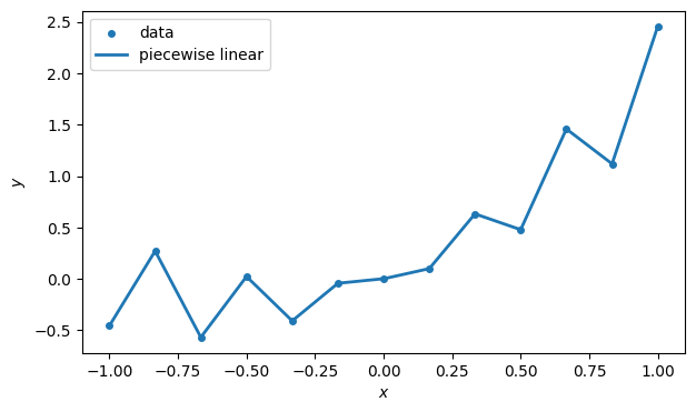 <Figure size 700x400 with 1 Axes>