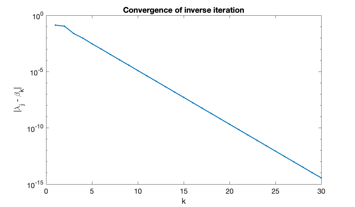 Image produced in Jupyter