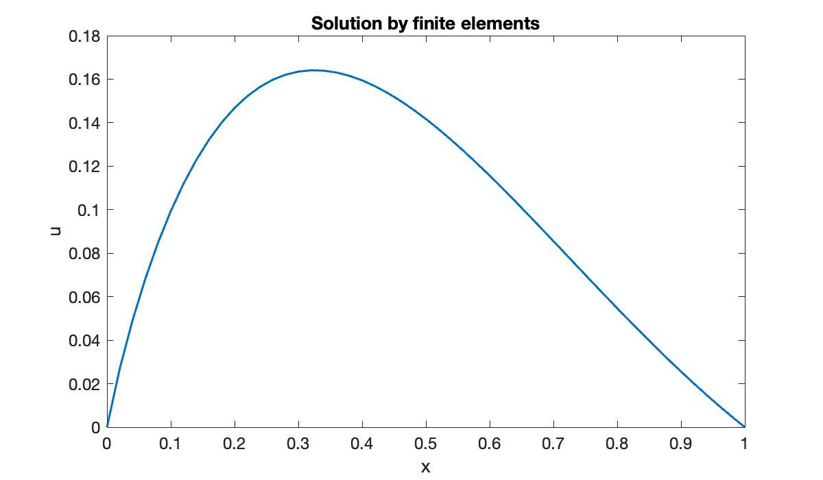 Image produced in Jupyter