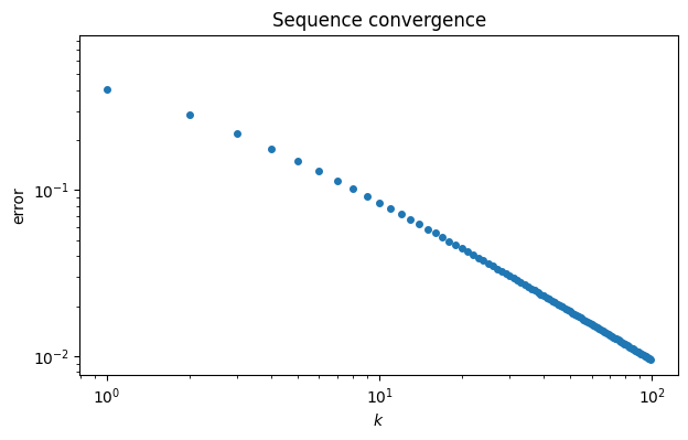 <Figure size 700x400 with 1 Axes>