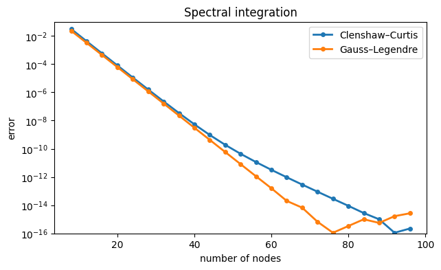 <Figure size 700x400 with 1 Axes>