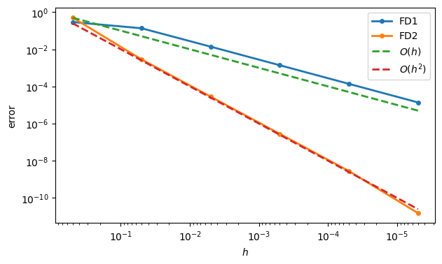 <Figure size 700x400 with 1 Axes>