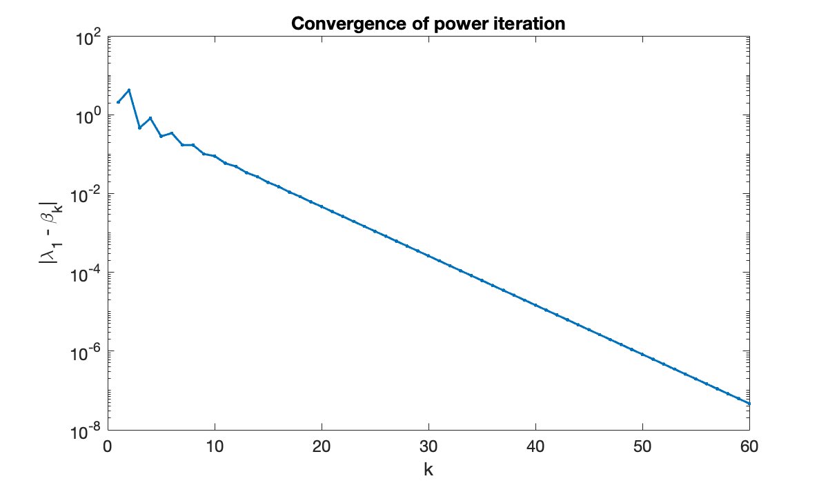 Image produced in Jupyter