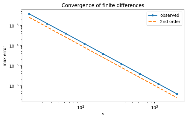 <Figure size 700x400 with 1 Axes>