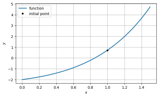 <Figure size 700x400 with 1 Axes>