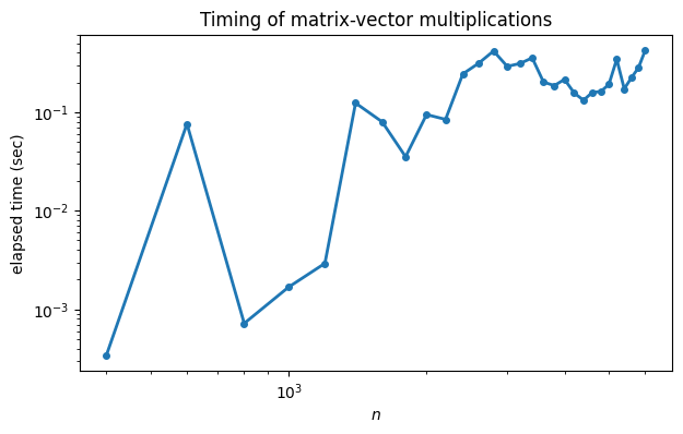 <Figure size 700x400 with 1 Axes>