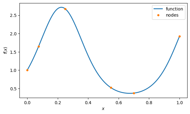 <Figure size 700x400 with 1 Axes>