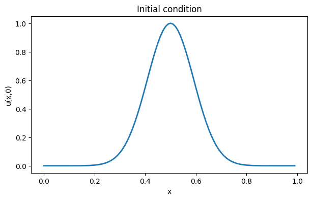 <Figure size 700x400 with 1 Axes>