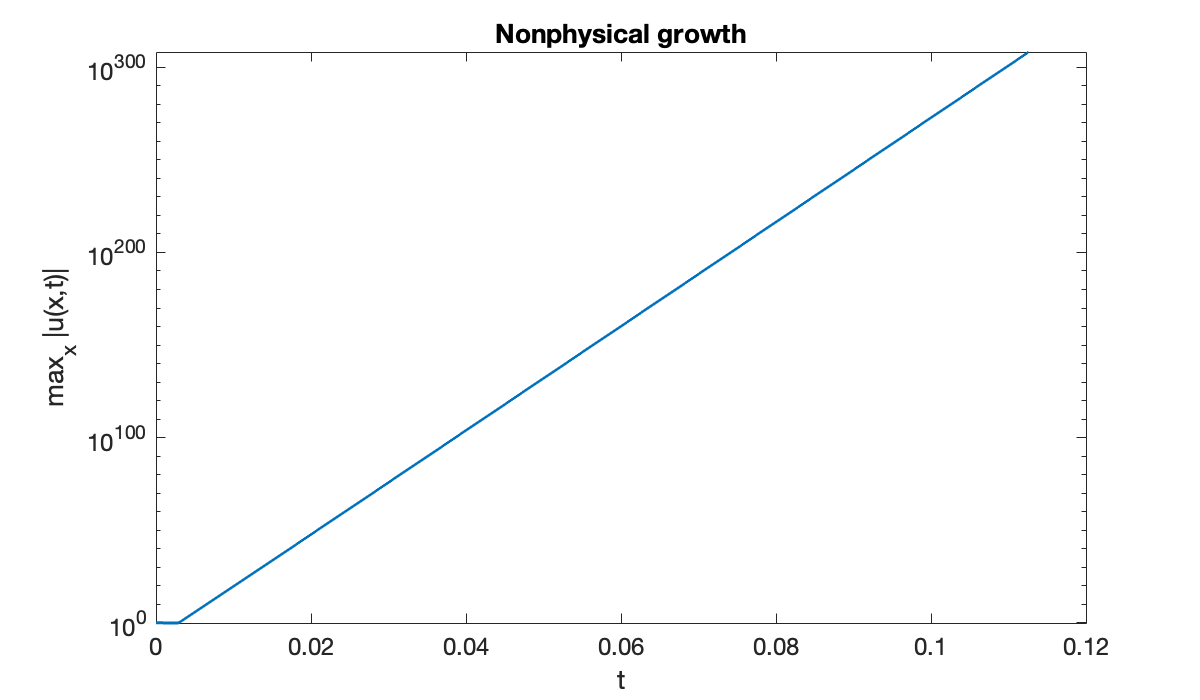 Image produced in Jupyter