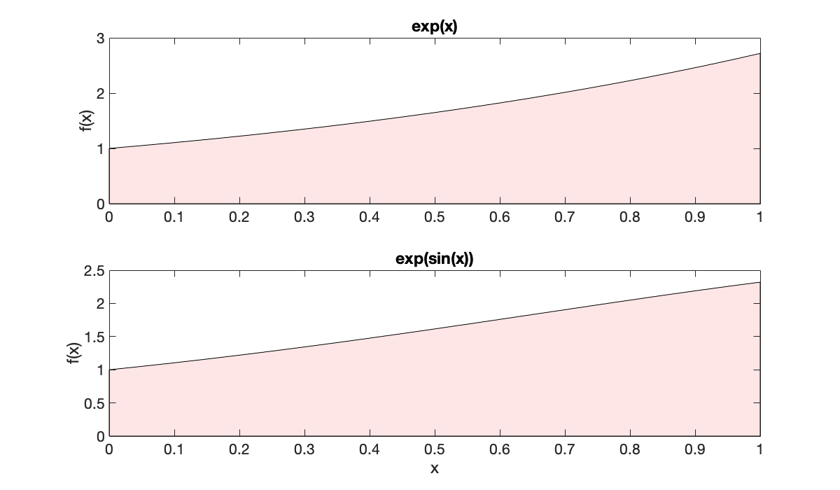 Image produced in Jupyter