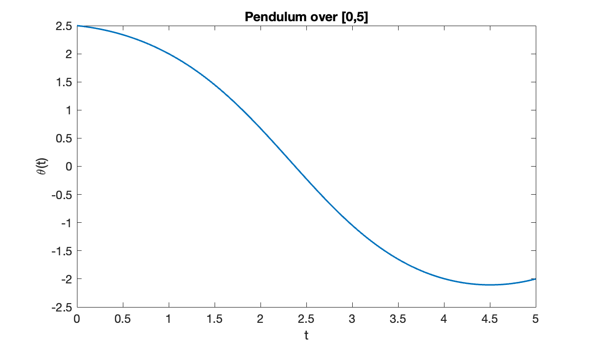 Image produced in Jupyter