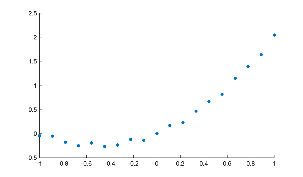 Image produced in Jupyter