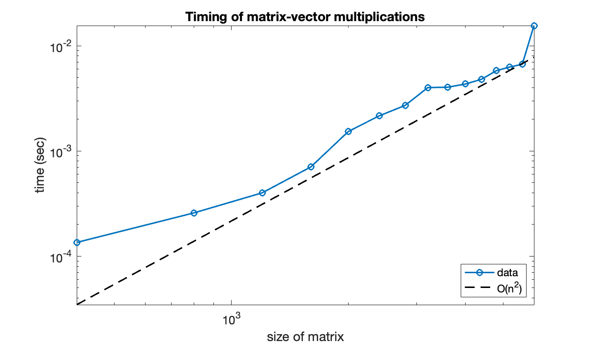 Image produced in Jupyter