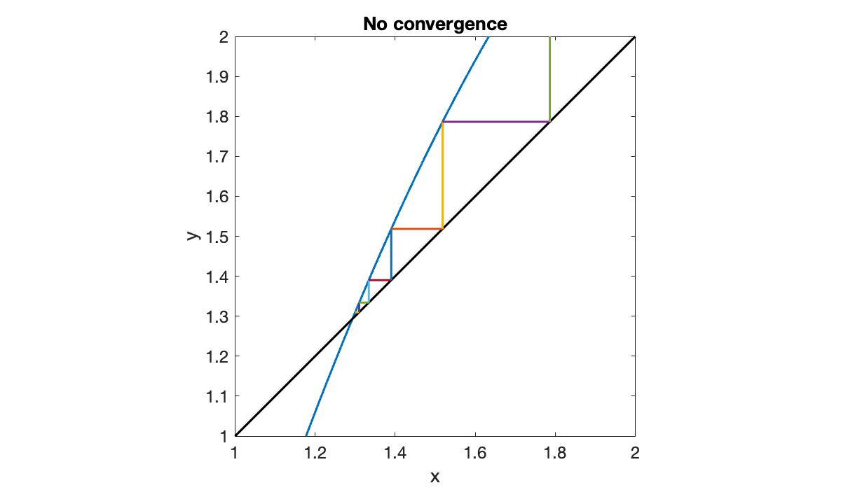 Image produced in Jupyter