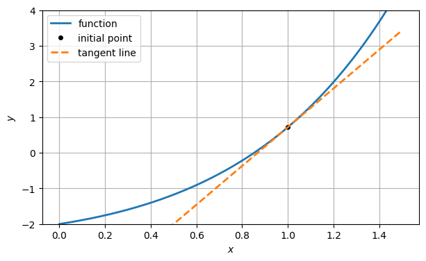 <Figure size 700x400 with 1 Axes>