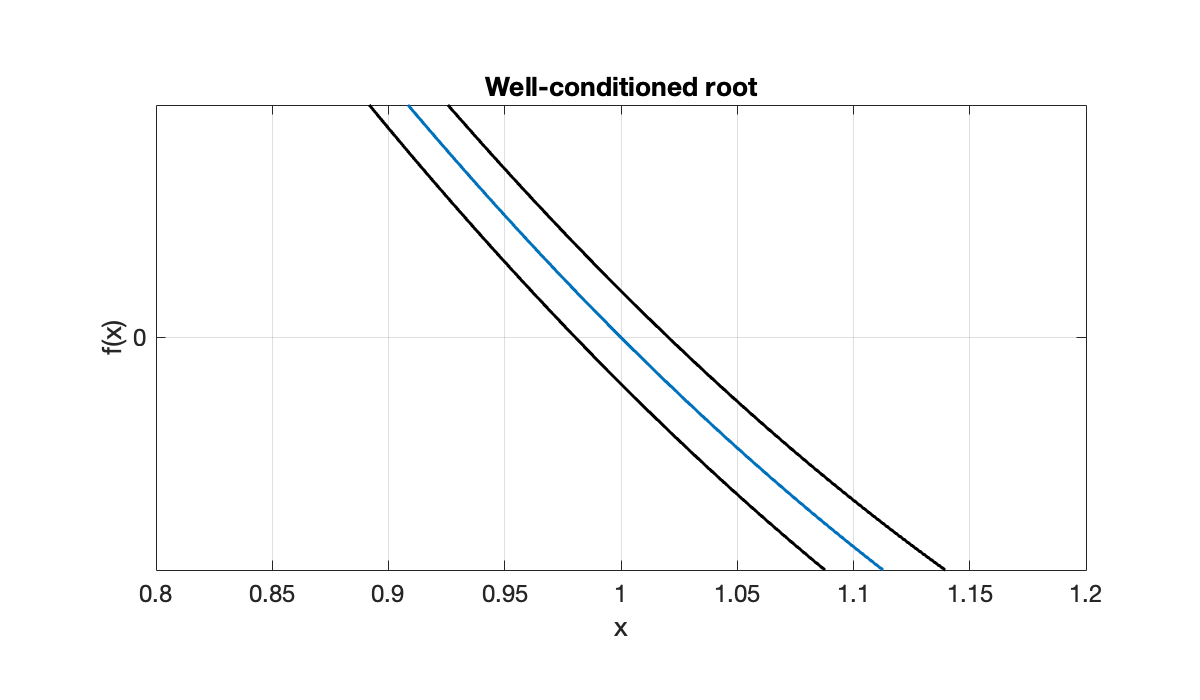 Image produced in Jupyter