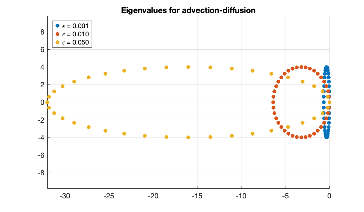 Image produced in Jupyter