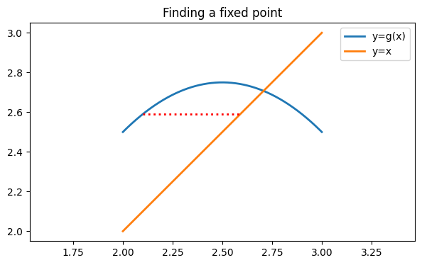 <Figure size 700x400 with 1 Axes>