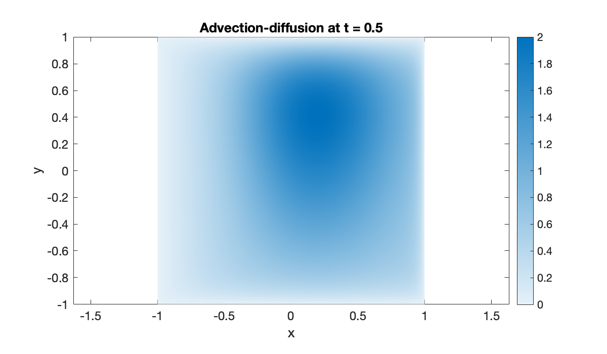 Image produced in Jupyter